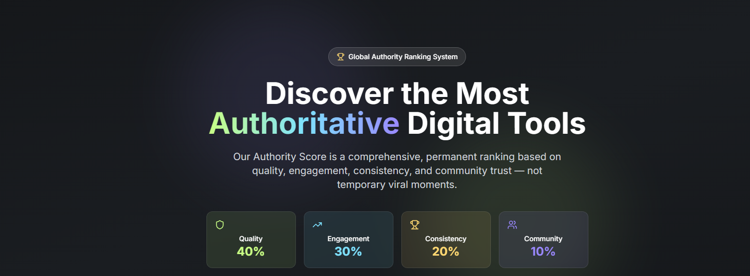 Global Authority Score System